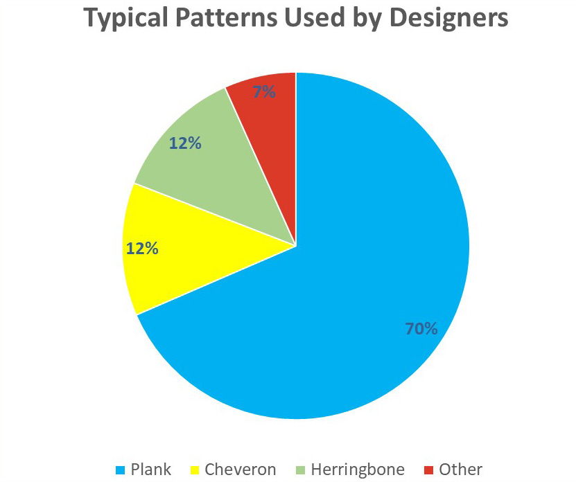 covid-19-design-reopening-survey-11