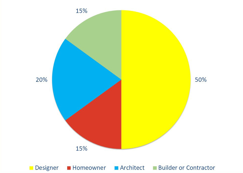 covid 19 design reopening survey 1