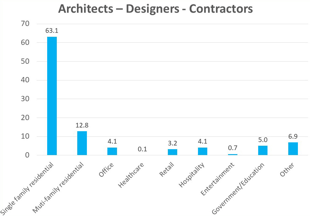 covid-19-design-reopening-survey-2