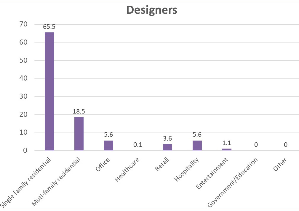 covid-19-design-reopening-survey-2B