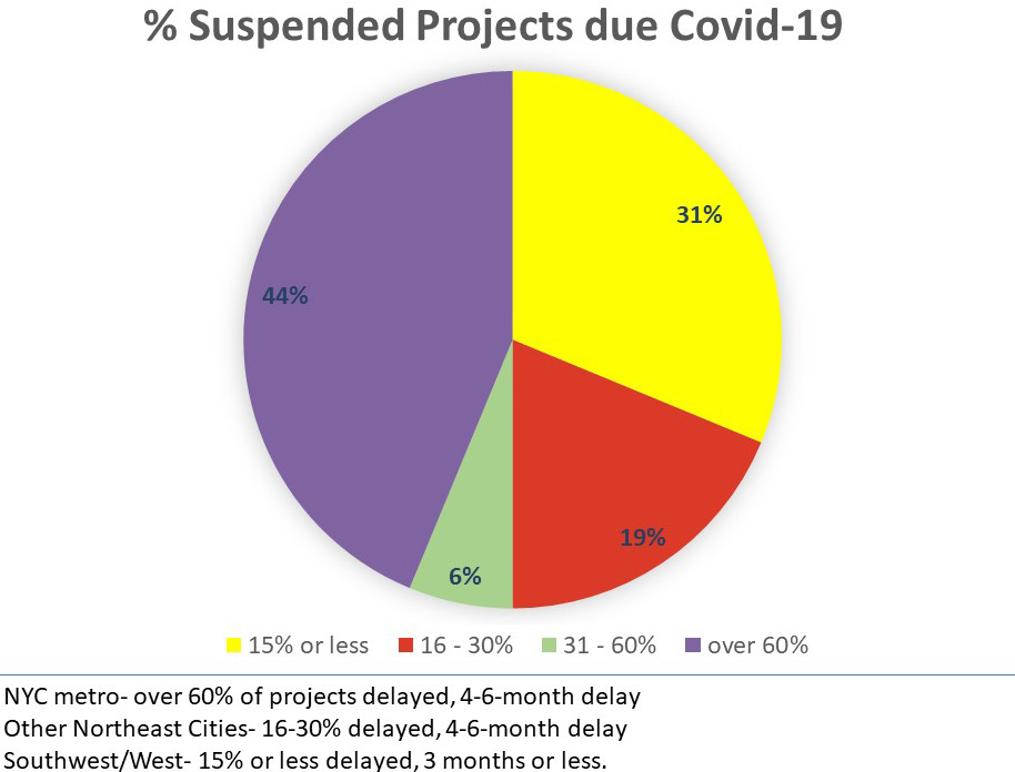 covid-19-design-reopening-survey-4