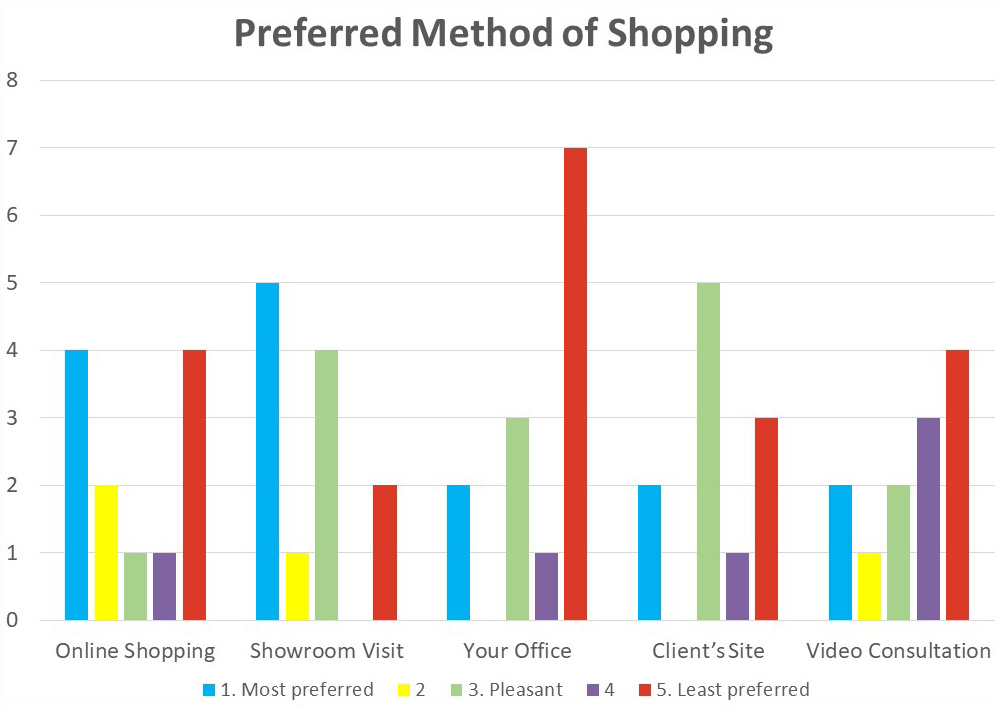 covid-19-design-reopening-survey-6