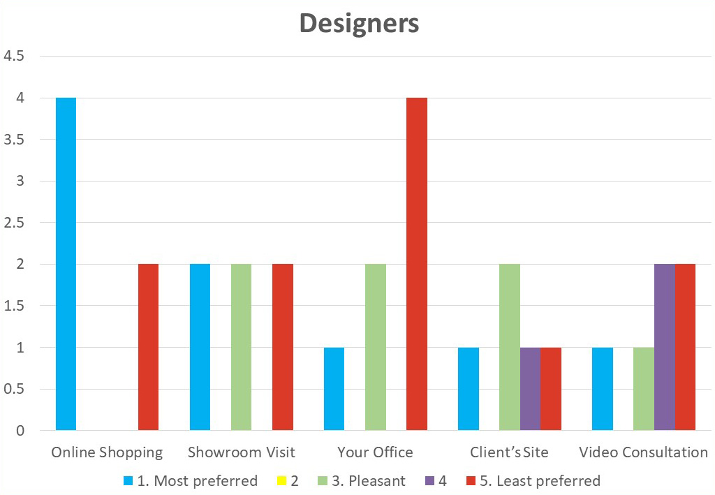 covid-19-design-reopening-survey-7A