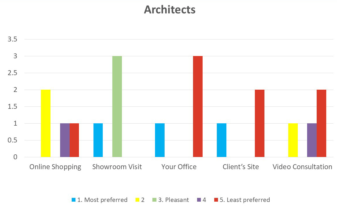 covid-19-design-reopening-survey-7B