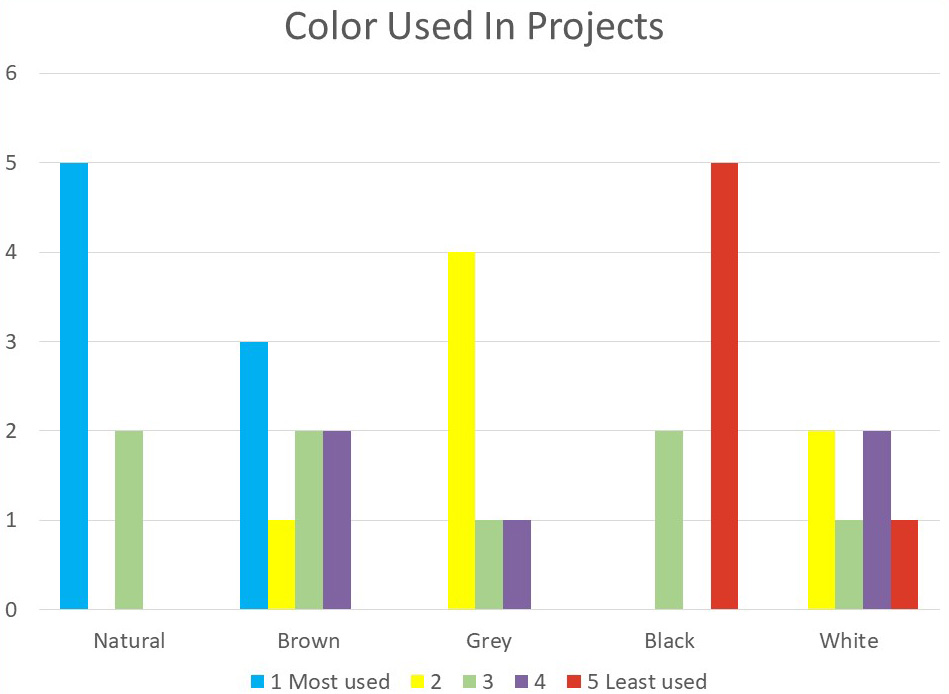 covid-19-design-reopening-survey-8