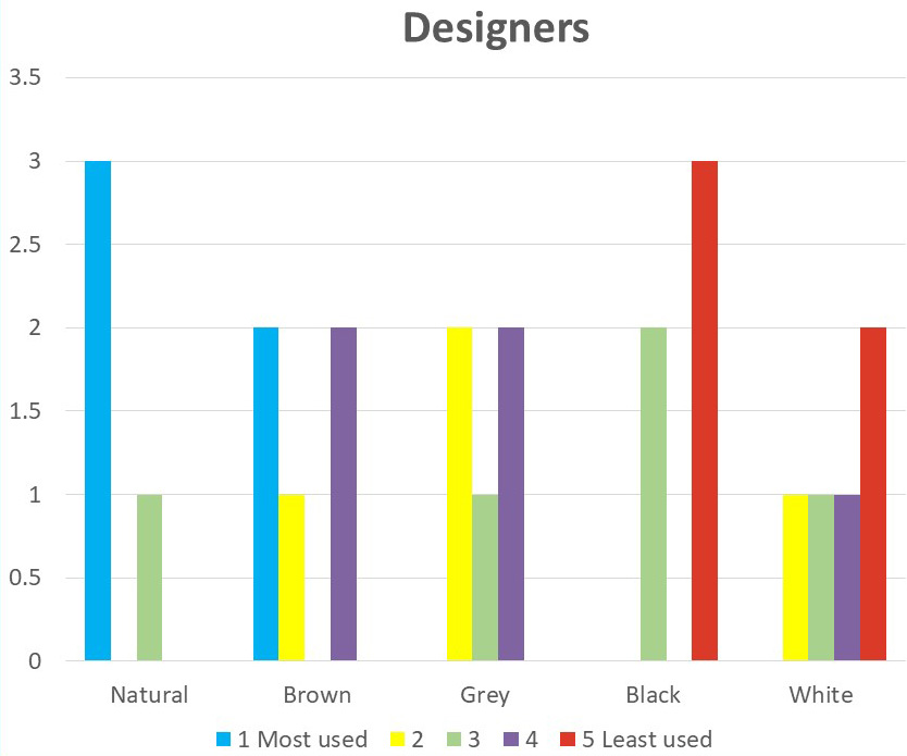 covid-19-design-reopening-survey-9A covid-19-design-reopening-survey-9A