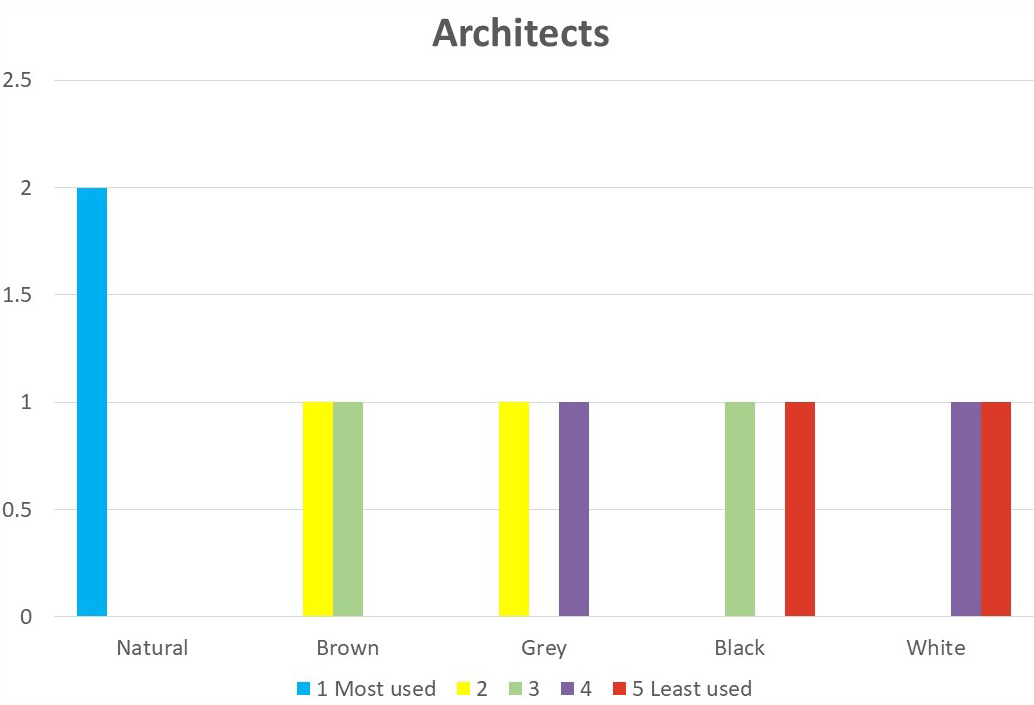 covid-19-design-reopening-survey-9B